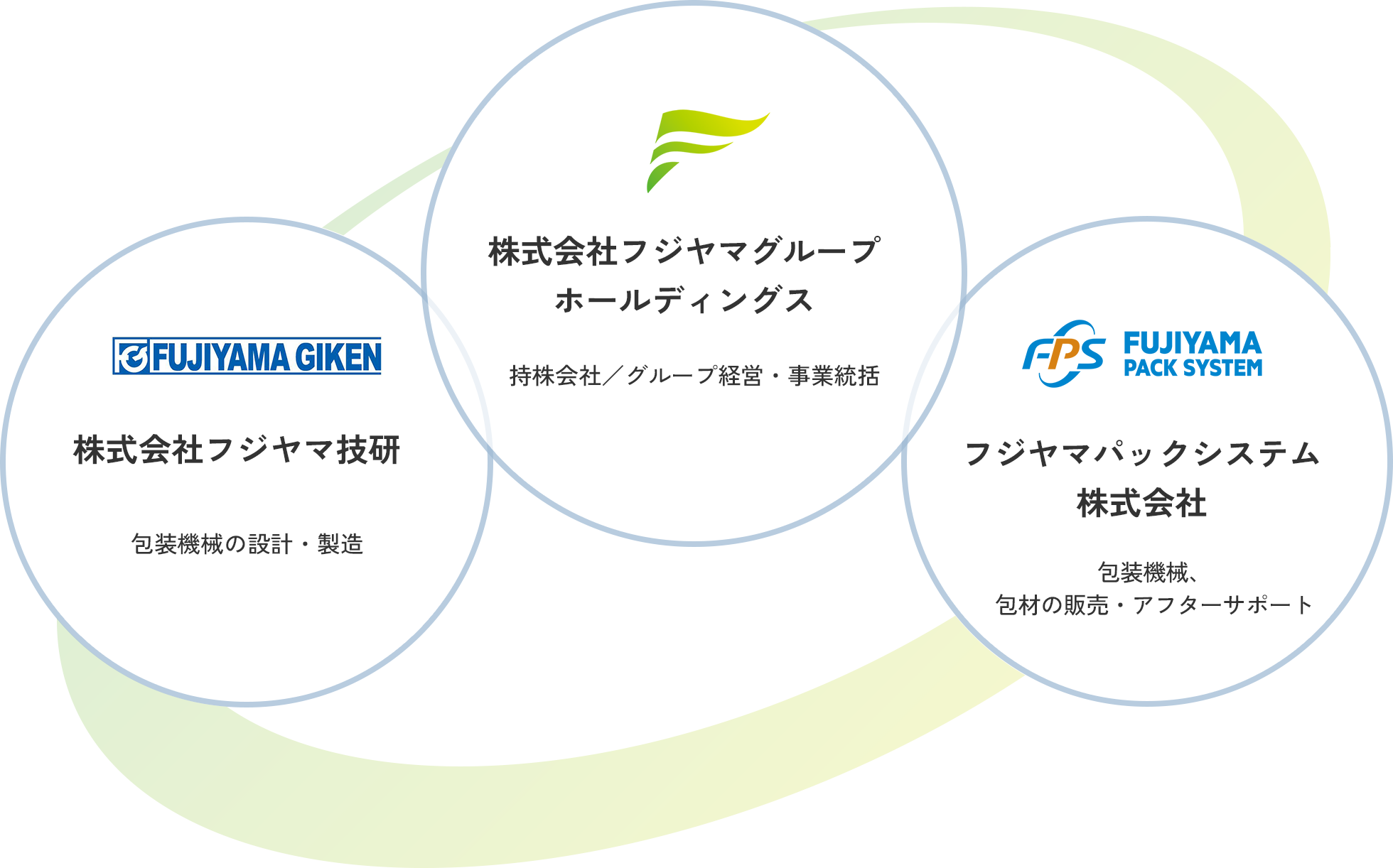 グループだから実現できること