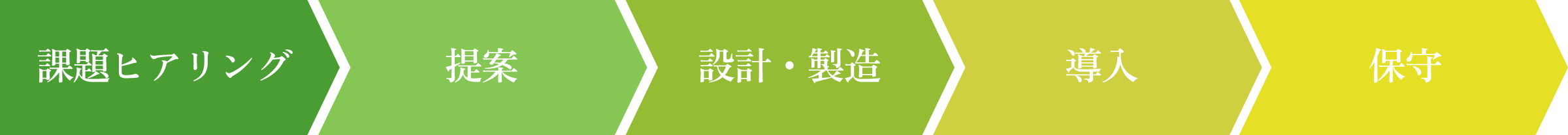 包装ラインを支える一気通貫体制
